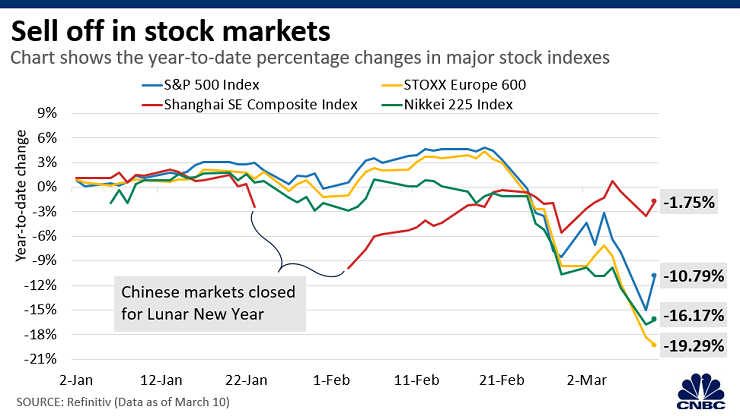 Stock Markets