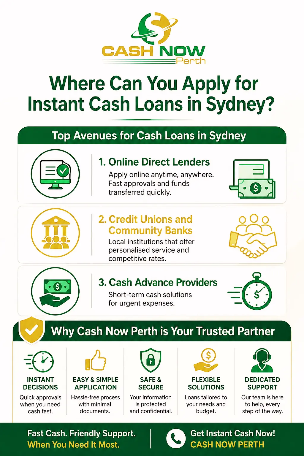 Instant Cash Loans In Sydney Cashnowperth