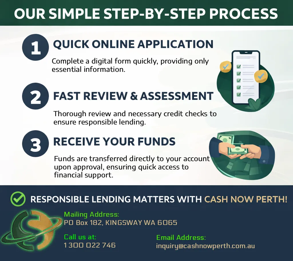Quick Online Loan Application in Melbourne