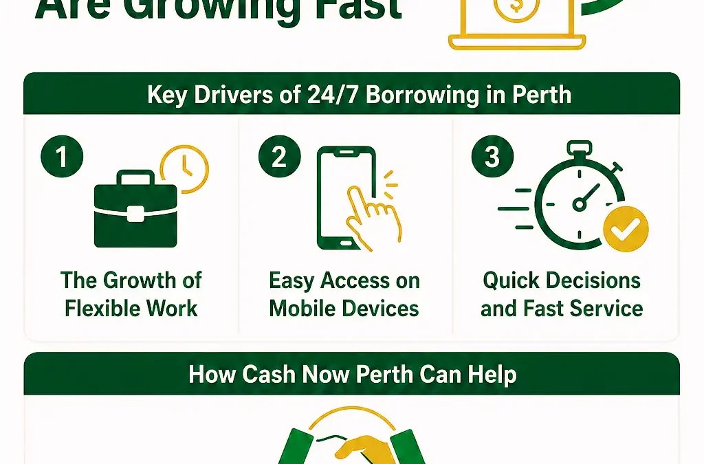 Why 24/7 Online Cash Loans in Perth Are Growing Fast