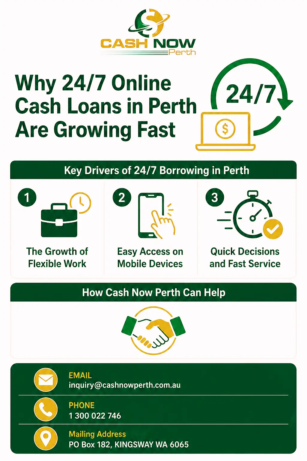 Why 247 Online Cash Loans In Perth Are Growing Fast