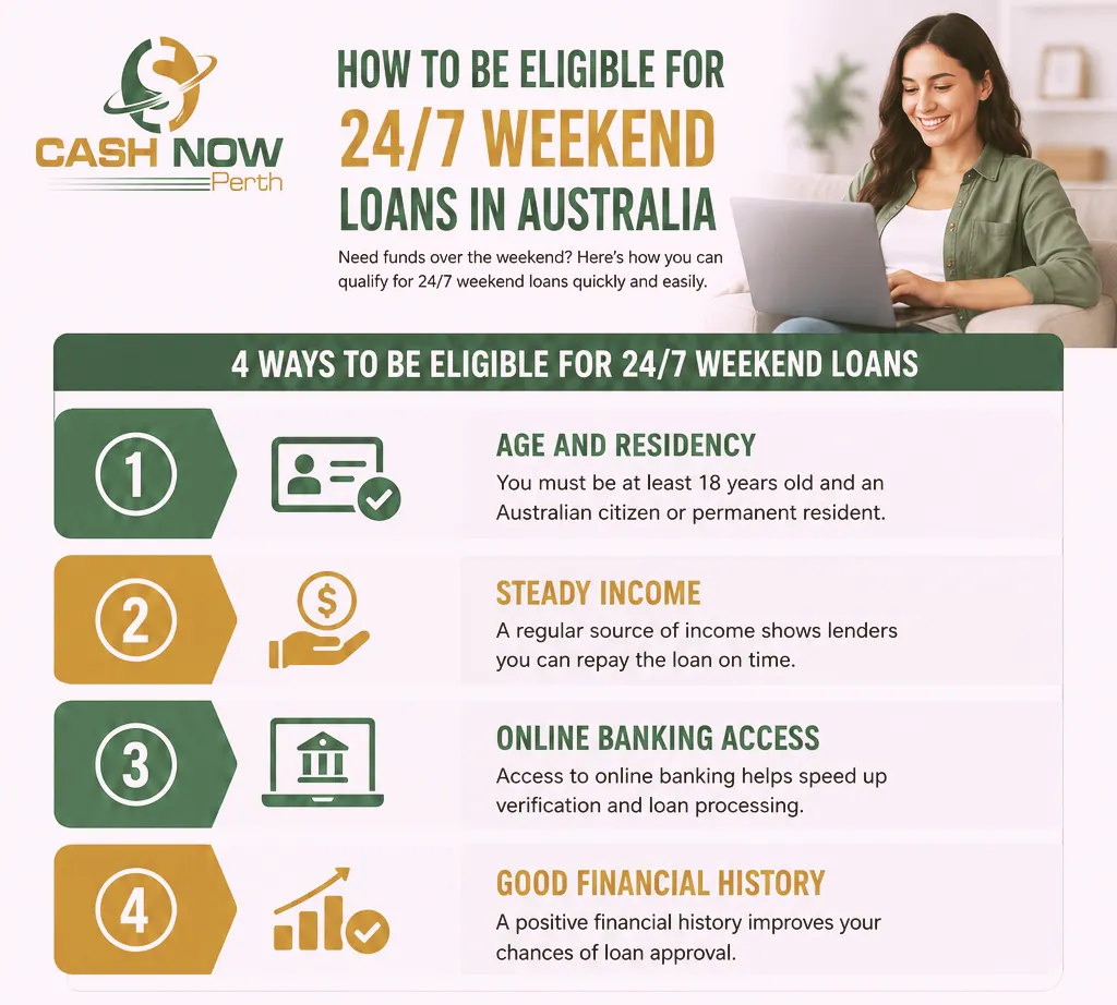 247 Weekend Loans In Australia