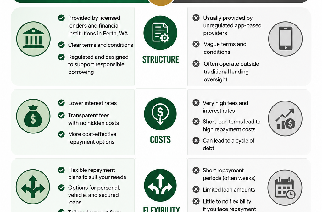A Comparison: Loans in Perth, WA vs Payday Advance Apps