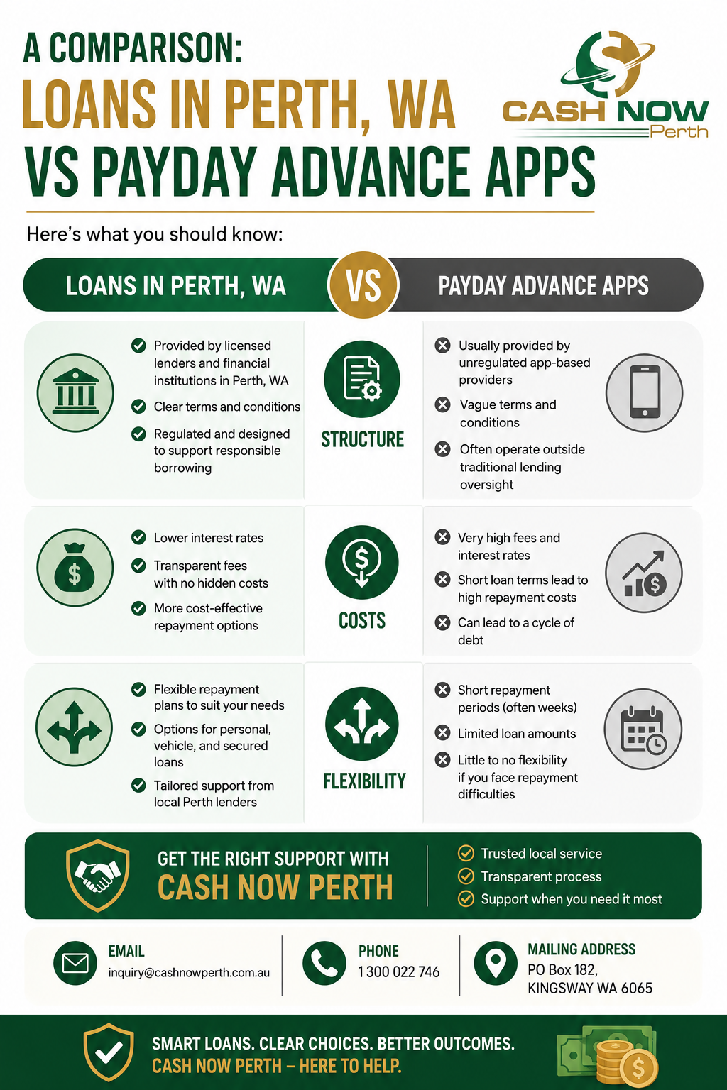 Loans In Perth, WA Vs Payday Advance Apps