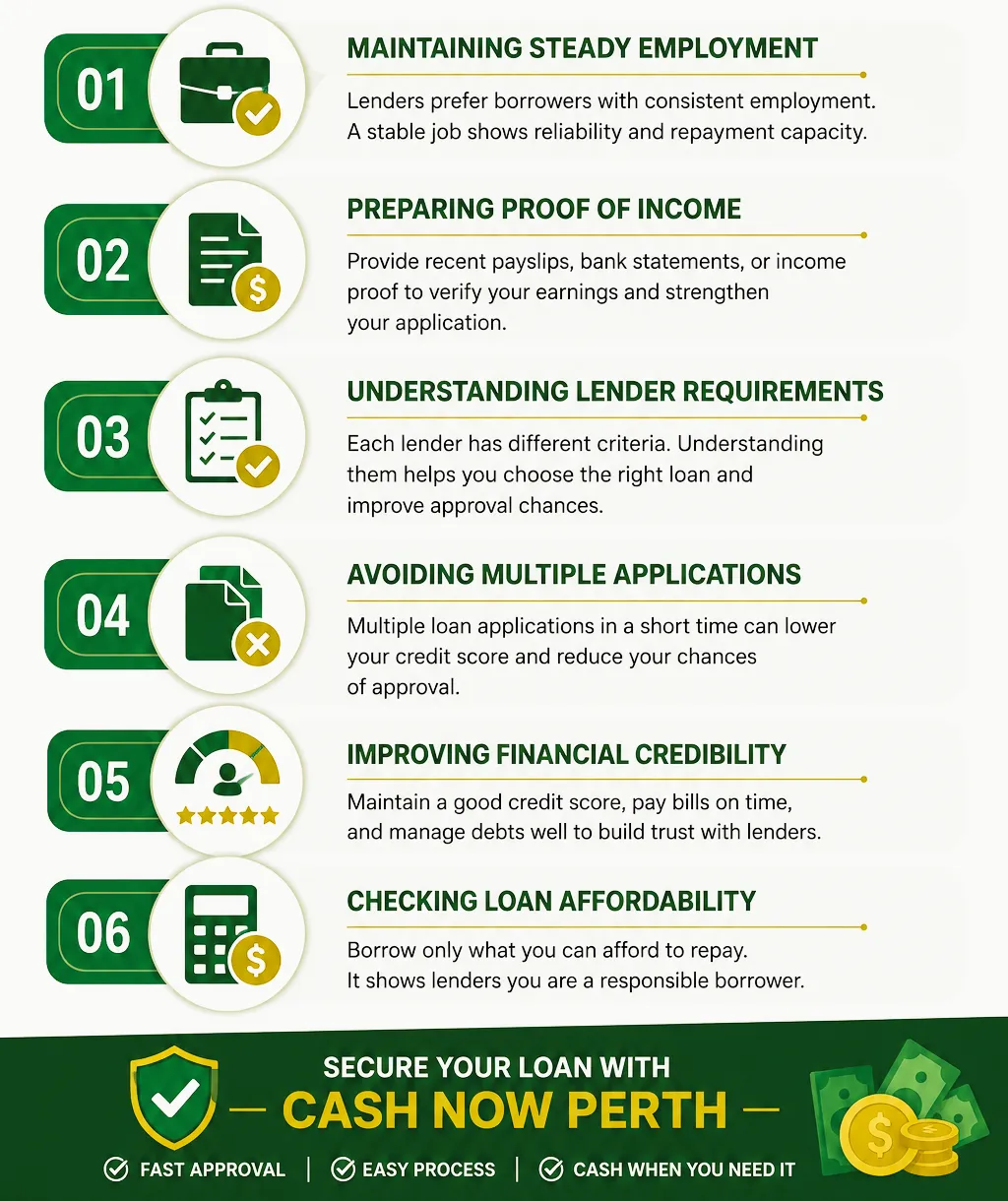 Melbourne Cash Loans 1