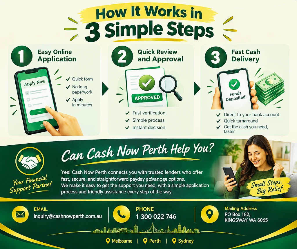 Instant Online Payday Advance 2 Cash Now Perth