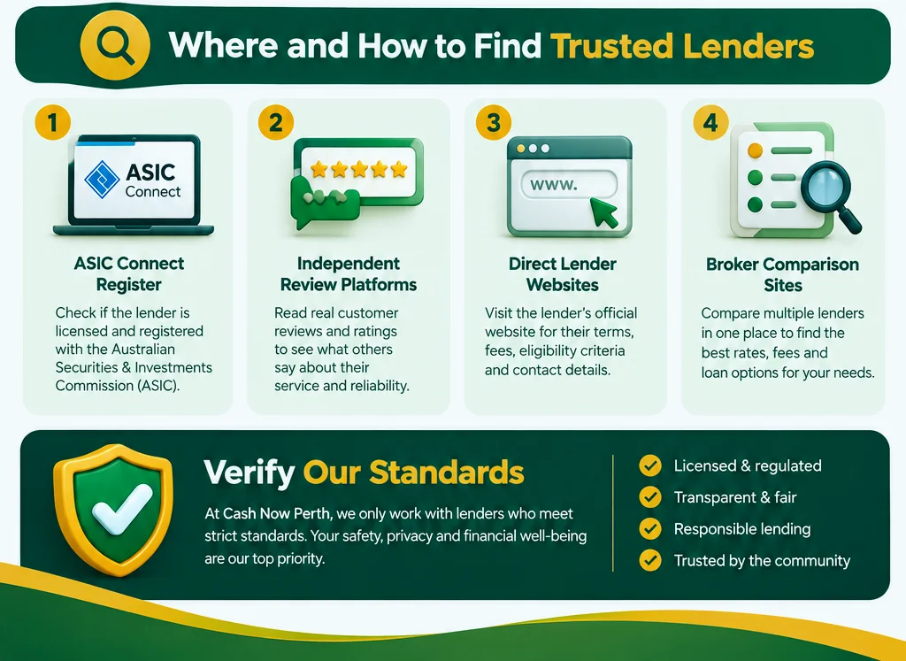 Reliable And Quick Payday Loans 2