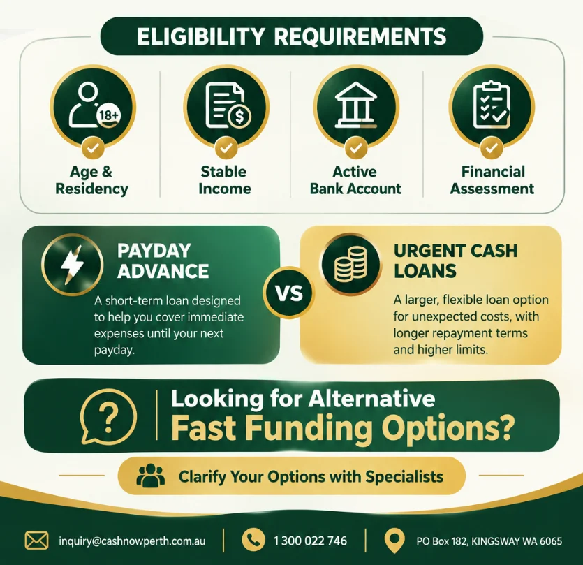 Can All Workers Get A Same Day Payday Advance Online (2) (1)